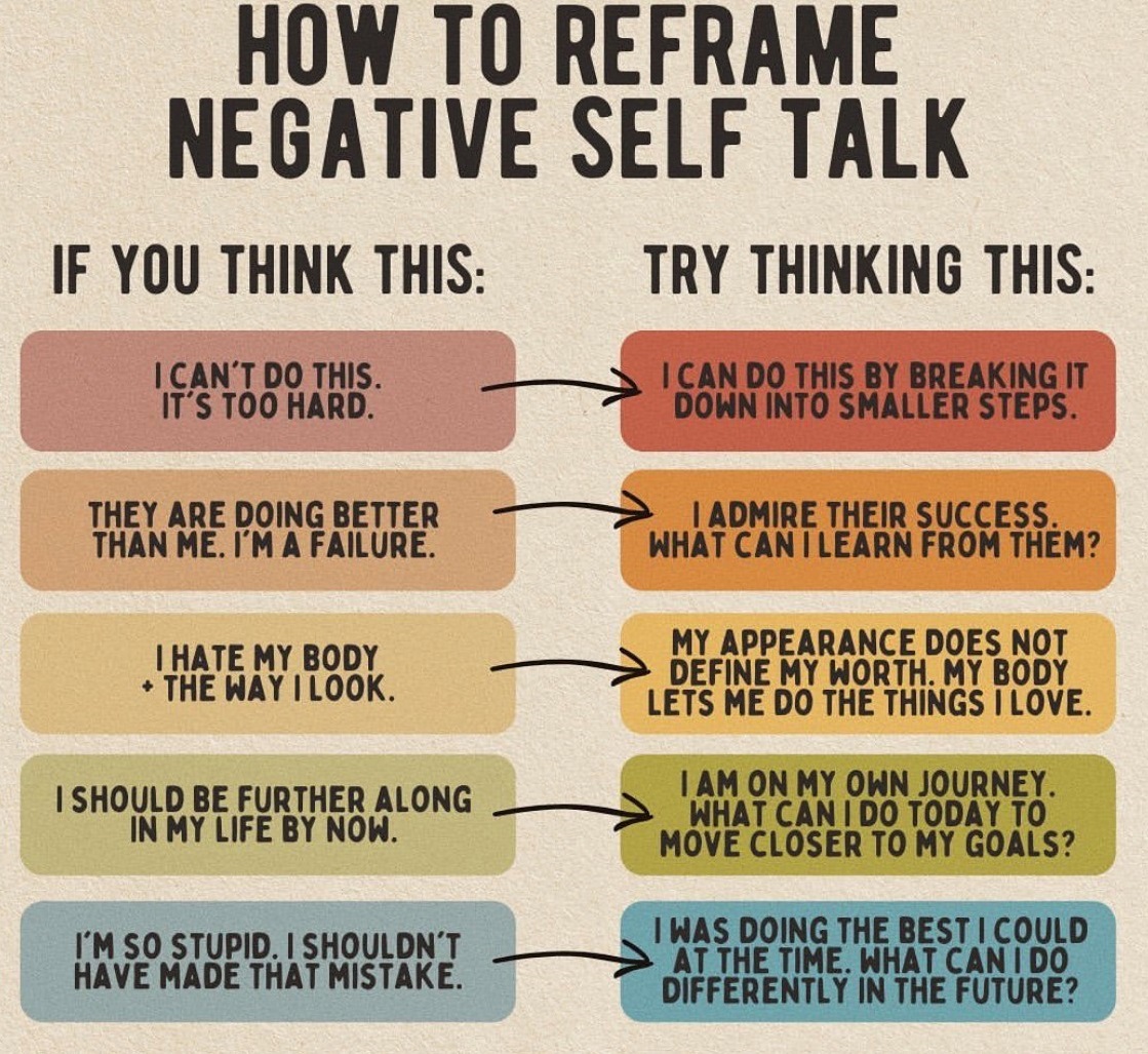 A chart showing how to reframe negative self talk.